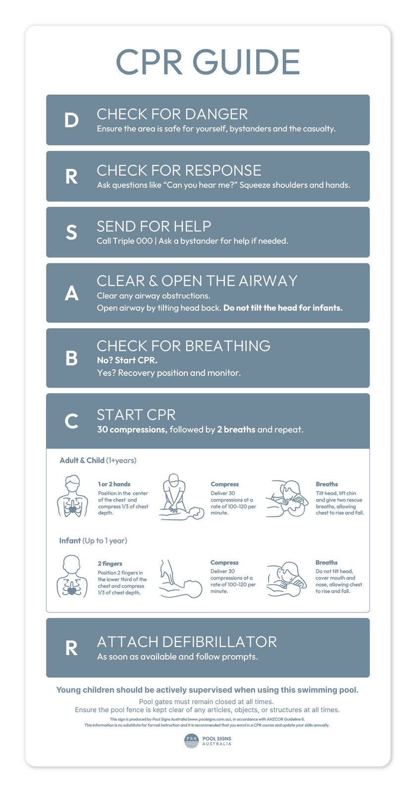 Stone Blue CPR Pool Sign – Pool Signs Australia