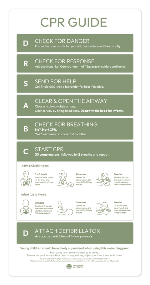 Moss Green CPR Pool Sign