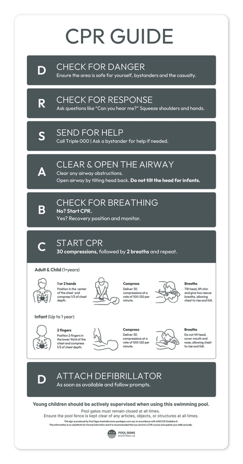 Slate Grey CPR Pool Sign